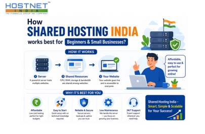 Shared Hosting India